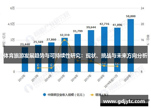 体育旅游发展趋势与可持续性研究：现状、挑战与未来方向分析